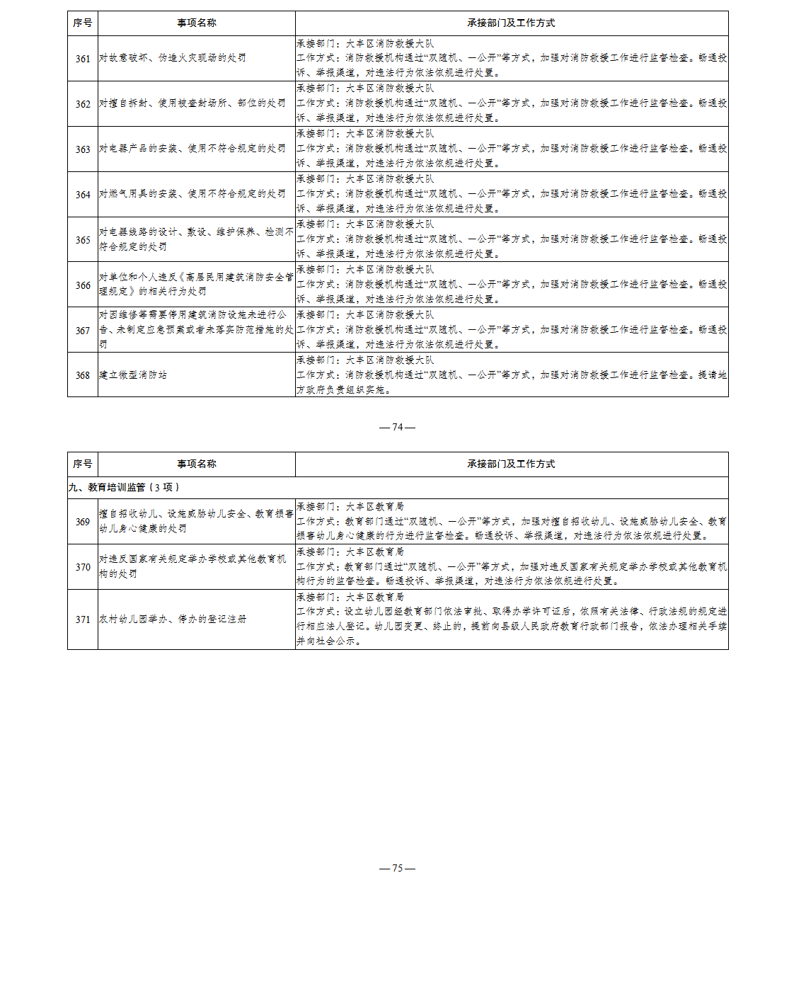 白驹镇履职事项清单(公布版)_04.png