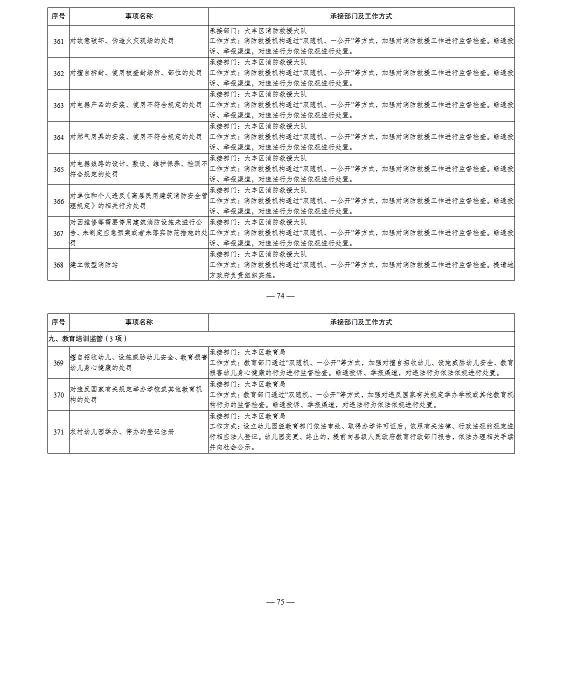 三龙镇履职事项清单(公布版)_04.png
