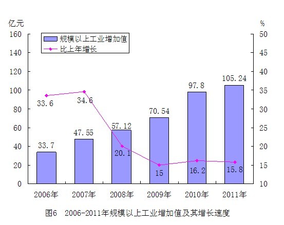 统计6.jpg