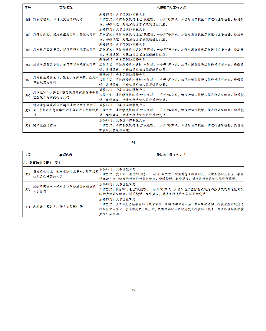 草庙镇履职事项清单(公布版)_04.png