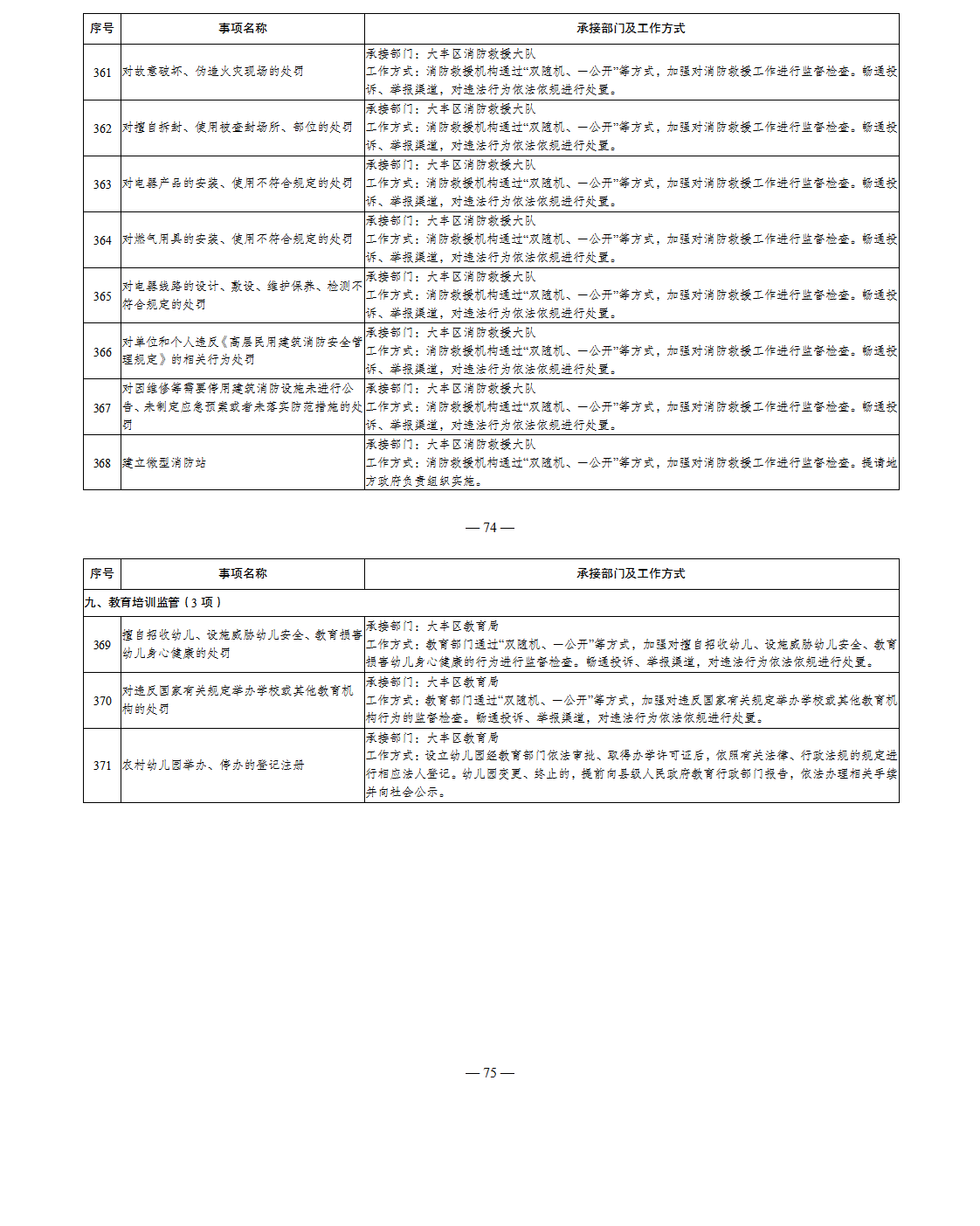 西团镇履职事项清单(公布版)_04.png